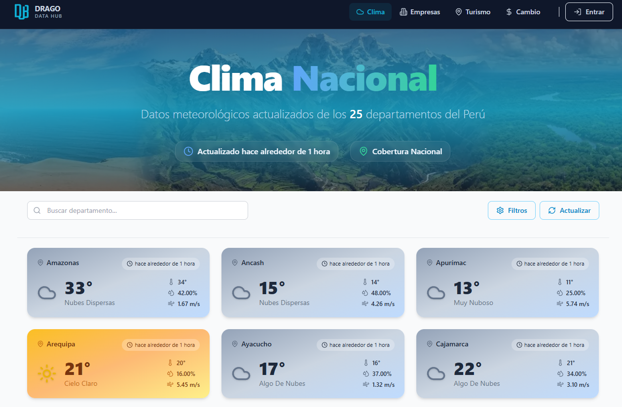 Clima