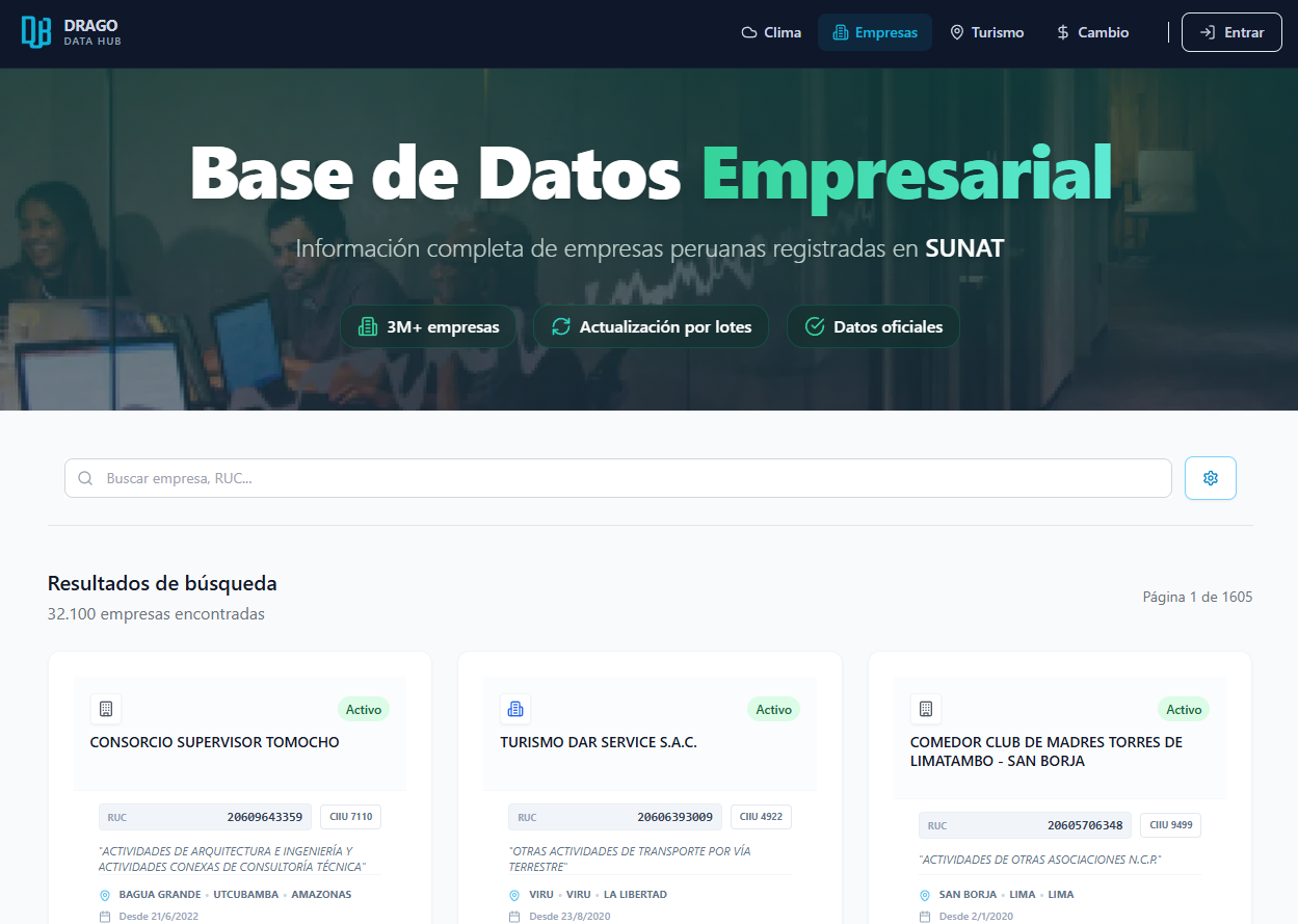 Empresas