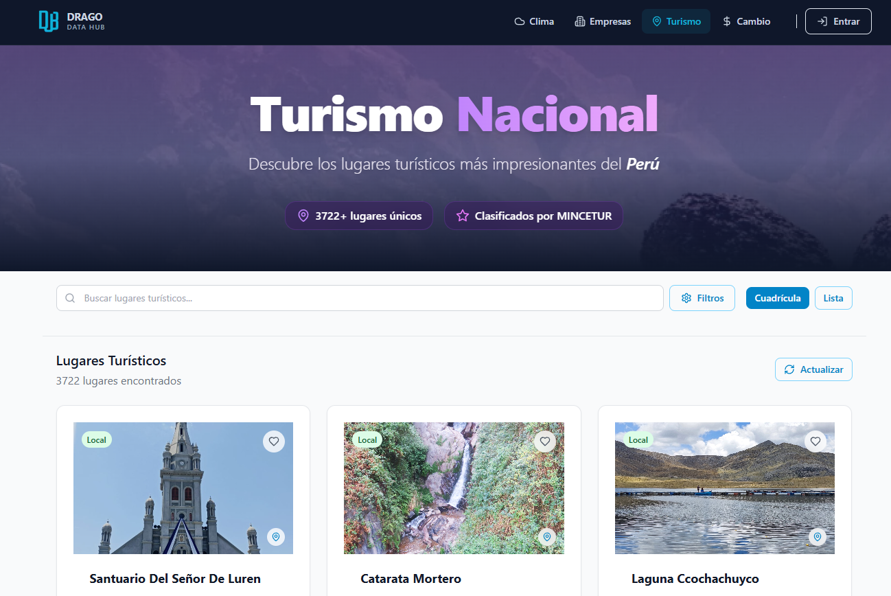 Turismo