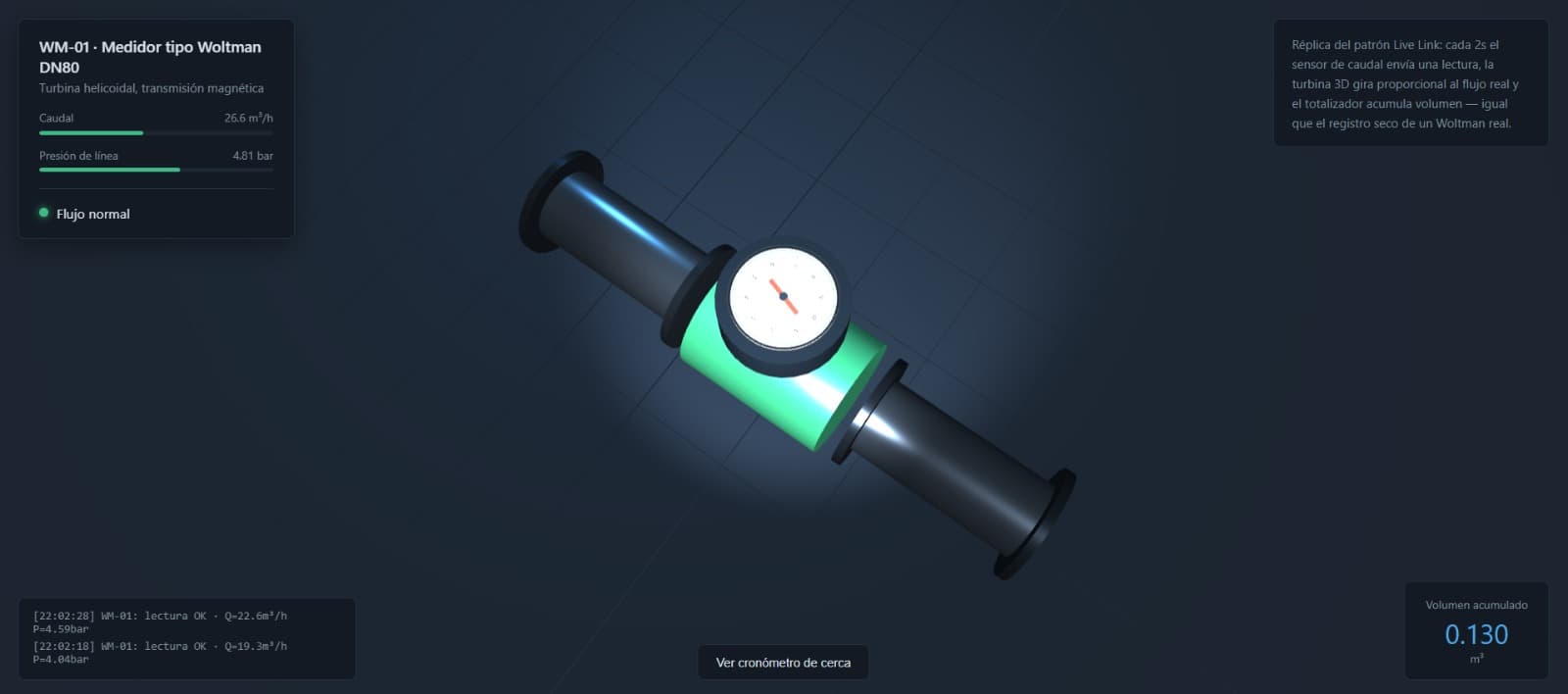 Datalogger acoplado a un medidor de caudal tipo Woltman