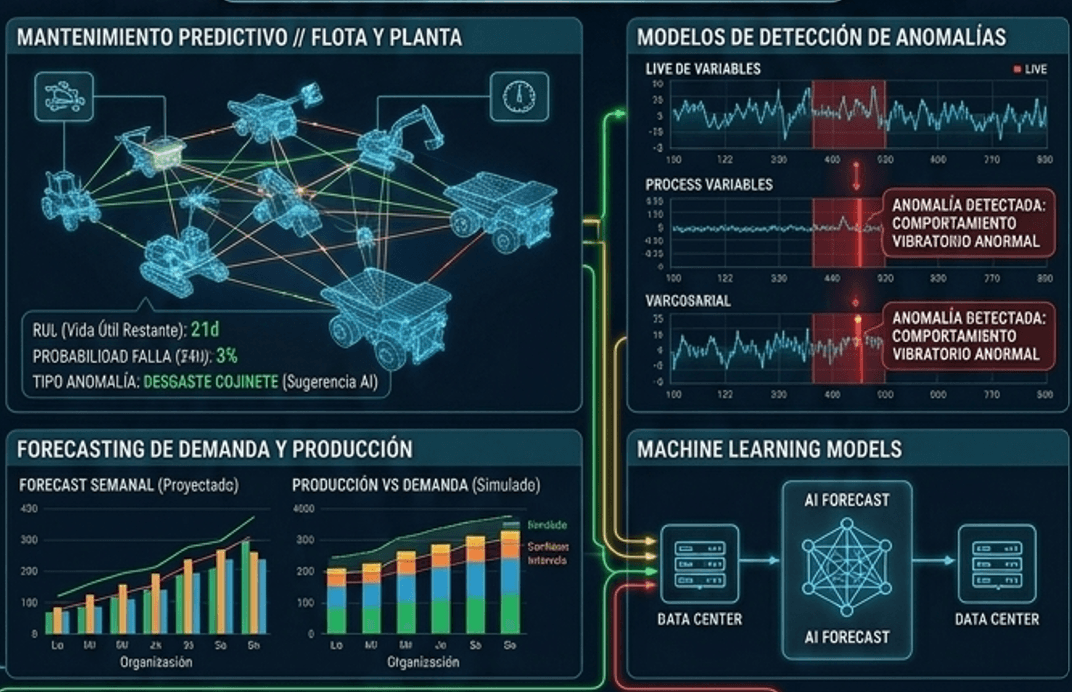 Gráfico de series de tiempo con anomalías detectadas por un modelo de machine learning