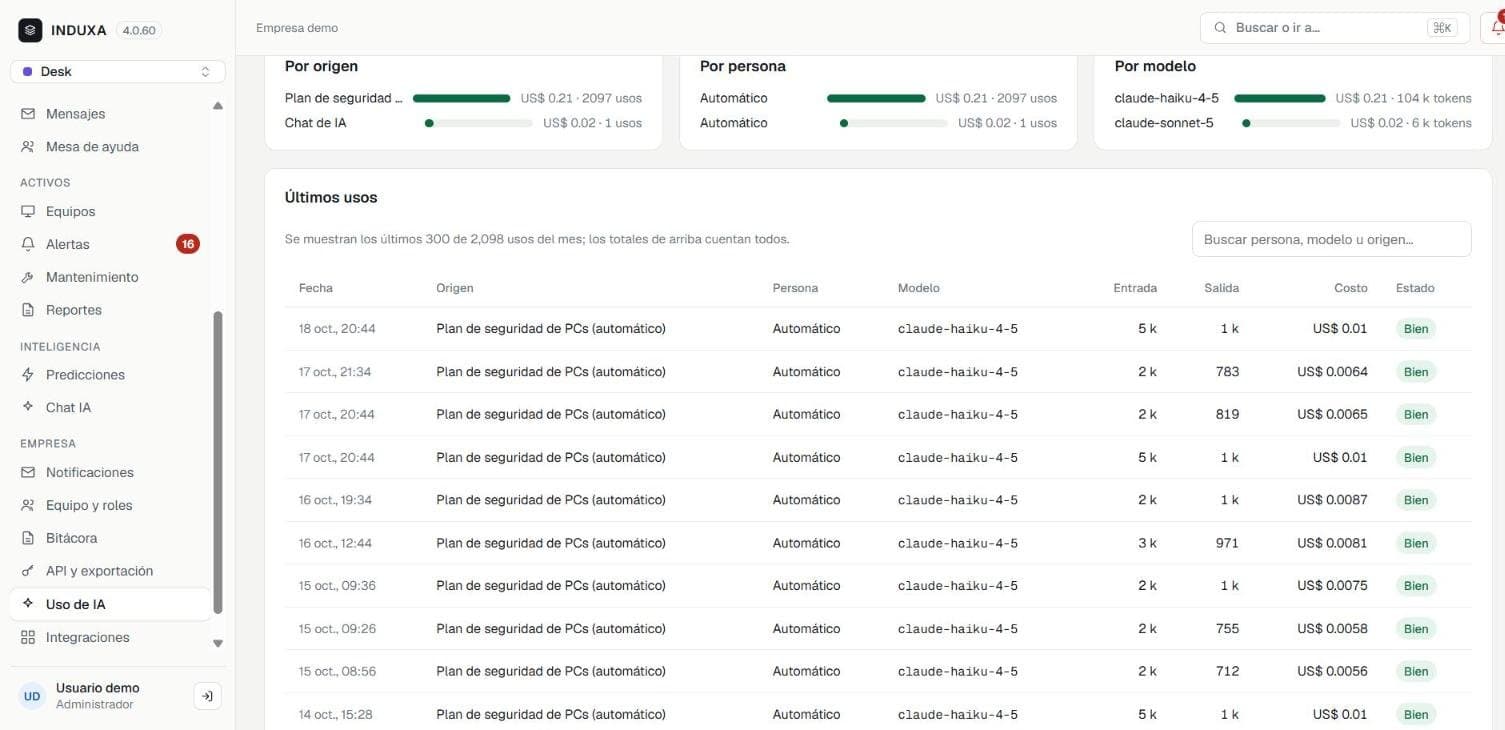 Registro de uso de IA en INDUXA con fecha, origen, modelo, tokens y costo de cada consulta